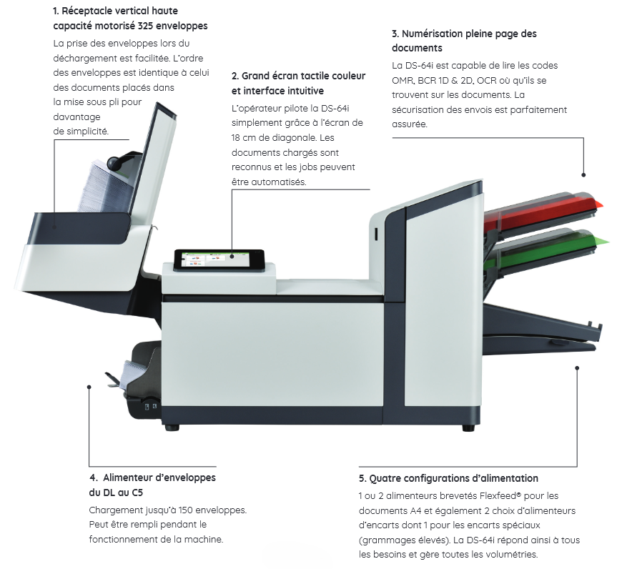 folder inserter diagram